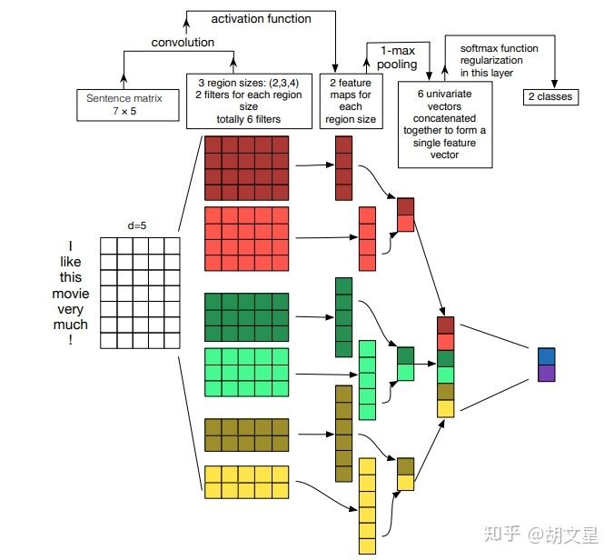 NLP（十）：pytorch实现中文文本分类