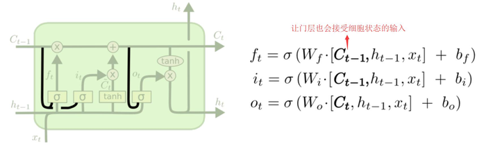 循环神经网络（RNN）与LSTM