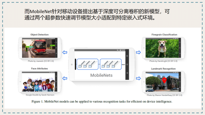 轻量化卷积神经网络MobileNet论文详解（V1&V2）