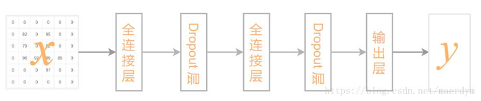 利用全连接神经网络实现手写数字识别-使用Python语言，Keras框架