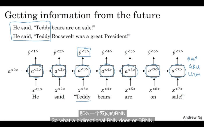 1.11 双向循环神经网络-深度学习第五课《序列模型》-Stanford吴恩达教授