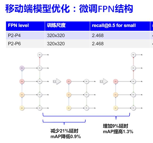 百度飞桨《目标检测7日打卡营》笔记整理（2020-09-22、23）