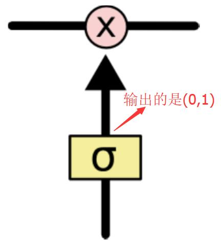 循环神经网络（RNN）与LSTM