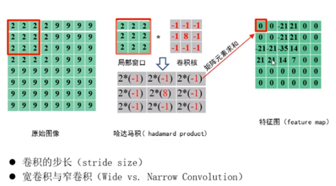 深度学习扫盲笔记