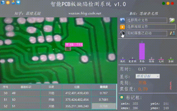 基于深度学习的智能PCB板缺陷检测系统（Python+清新界面+数据集）