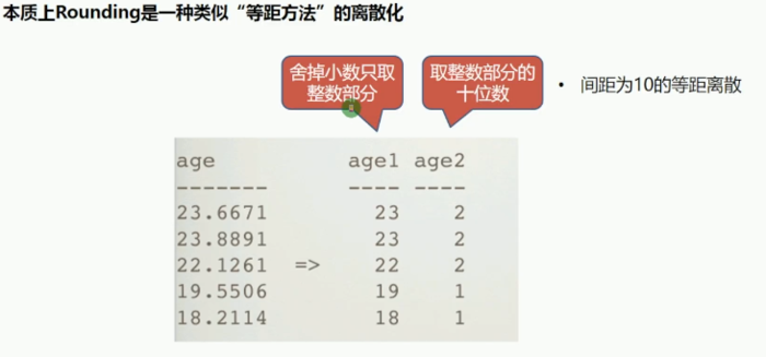 机器学习：数据准备和特征工程