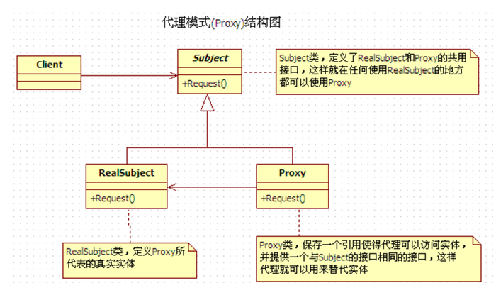 研磨设计模式之——代理模式（一）