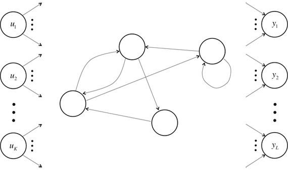 循环神经网络 RNN Recurrent Neural Networks 介绍