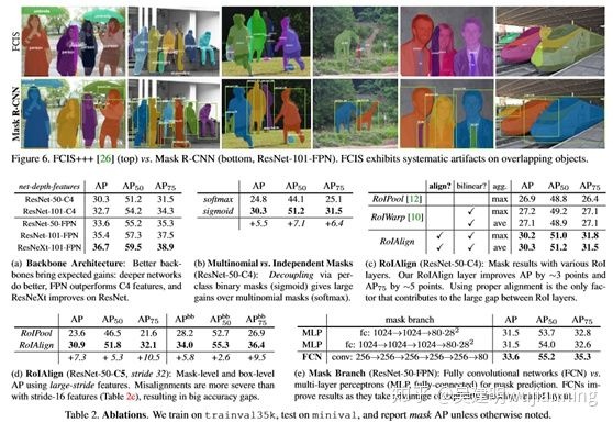 CVPR目标检测与实例分割算法解析：FCOS（2019），Mask R-CNN（2019），PolarMask（2020）