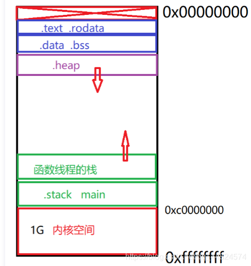 Linux线程的创建方式是什么