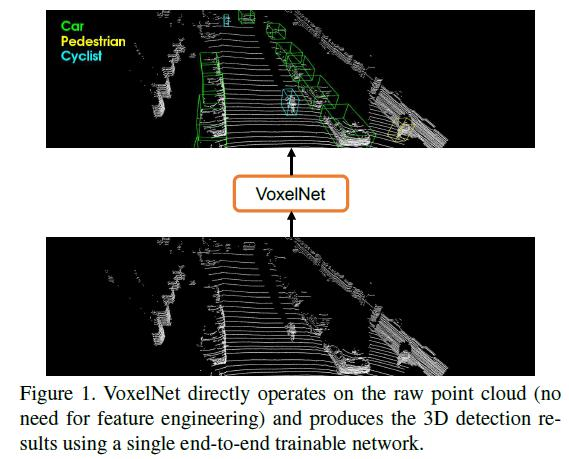 三维目标检测论文阅读：VoxelNet: End-to-End Learning for Point Cloud Based 3D Object Detection