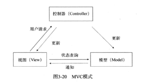 设计模式（观察者模式，MVC模式）