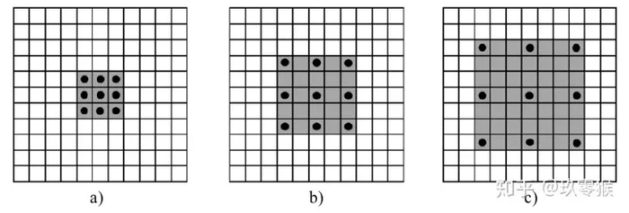 吃透空洞卷积（Dilated Convolutions）