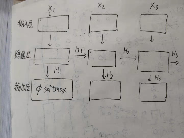 循环神经网络初接触