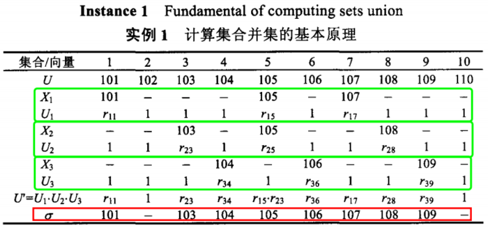 云环境下集合隐私计算-解读