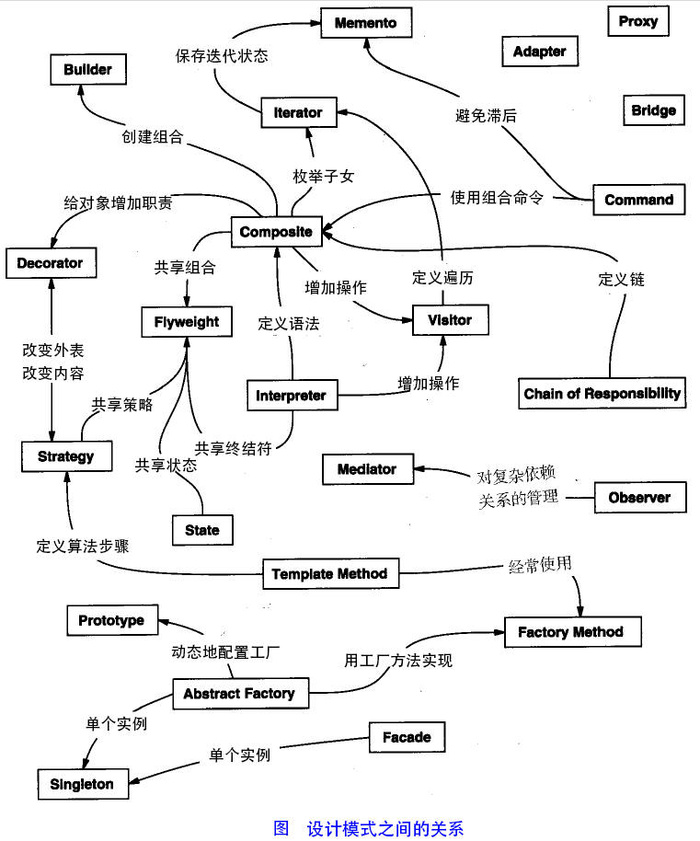 设计模式简介 | 菜鸟教程