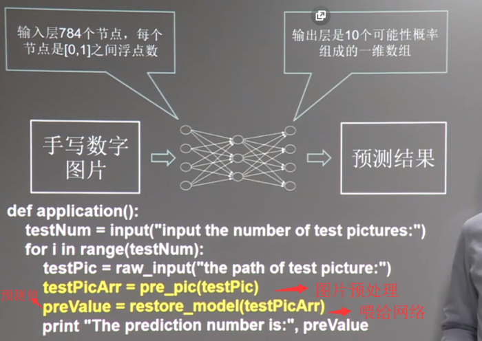 20180929 北京大学 人工智能实践：Tensorflow笔记06