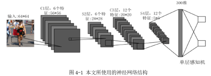 文献阅读：基于深度学习的目标检测算法研究及应用[硕士论文.2015.万维.电子科大]