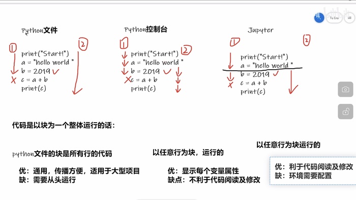 PyTorch教程【二】Python编辑器的选择、安装及配置（PyCharm、Jupyter）