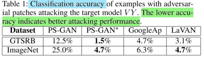 对抗样本(论文解读五):Perceptual-Sensitive GAN for Generating Adversarial Patches