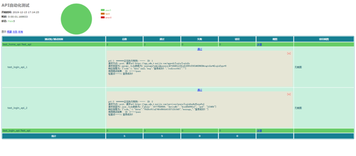 python接口自动化10-excel设计模式实战