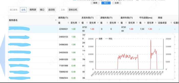 AMS 新闻视频广告的云原生容器化之路