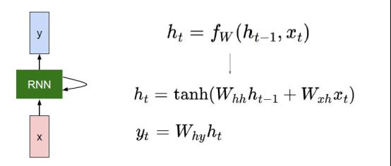 循环神经网络(RNN) 基础详解