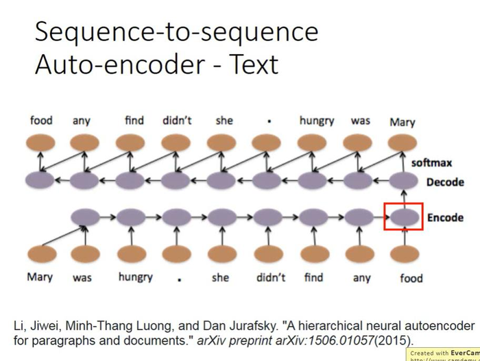 【李宏毅机器学习】Recurrent Neural Network Part2 循环神经网络（p21） 学习笔记