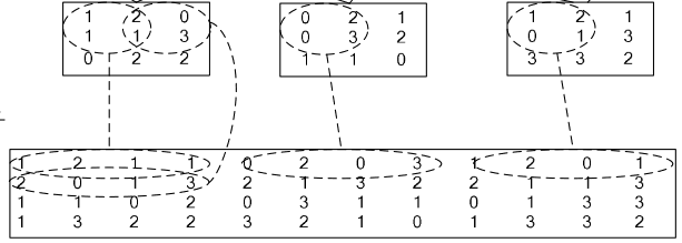 caffe 中base_lr、weight_decay、lr_mult、decay_mult代表什么意思？    视觉层（Vision Layers)及参数Caffe学习系列(2)：数据层及参数
