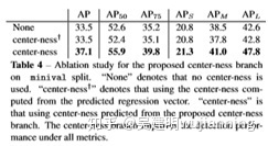 CVPR目标检测与实例分割算法解析：FCOS（2019），Mask R-CNN（2019），PolarMask（2020）