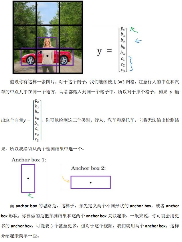 深度学习笔记（四）（3）目标检测（Object detection）