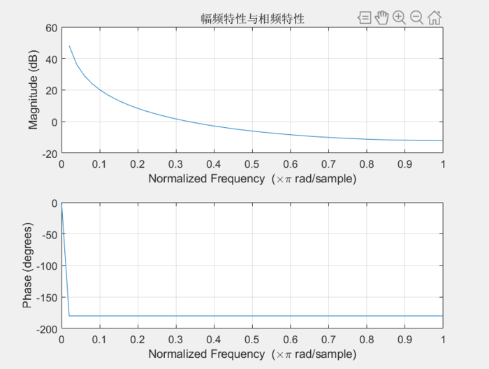 离散时间系统及离散卷积