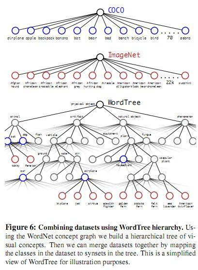 目标检测系列学习笔记（RCNN系列+YOLO系列）