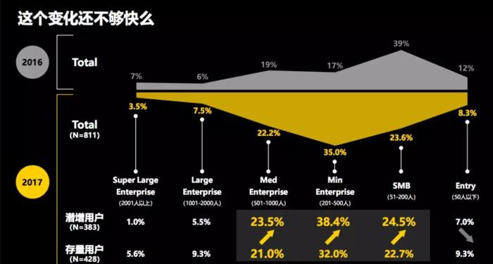 基于云计算的数据平台+中台支撑+前台应用