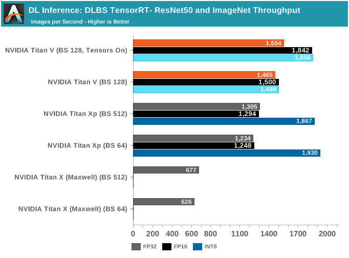 NVIDIA深度学习Tensor Core性能解析（下）