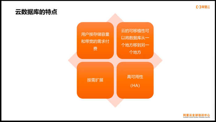 Apsara Clouder云计算技能认证：云数据库管理与数据迁移