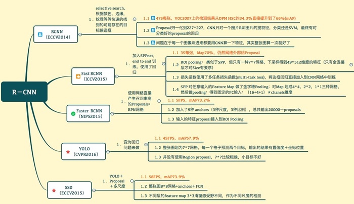 目标检测：介绍及传统方法