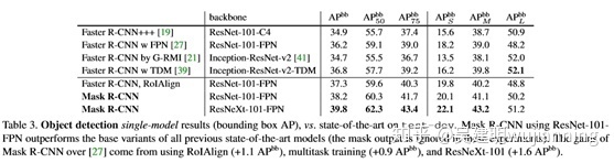 CVPR目标检测与实例分割算法解析：FCOS（2019），Mask R-CNN（2019），PolarMask（2020）