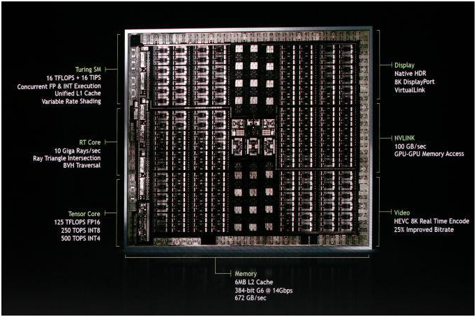 NVIDIA深度学习Tensor Core性能解析（下）