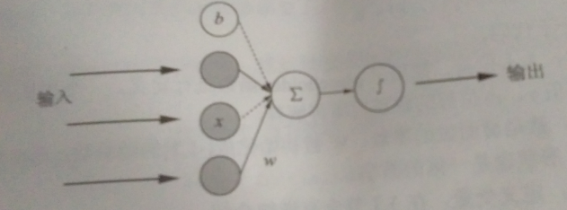 tensorflow白话篇