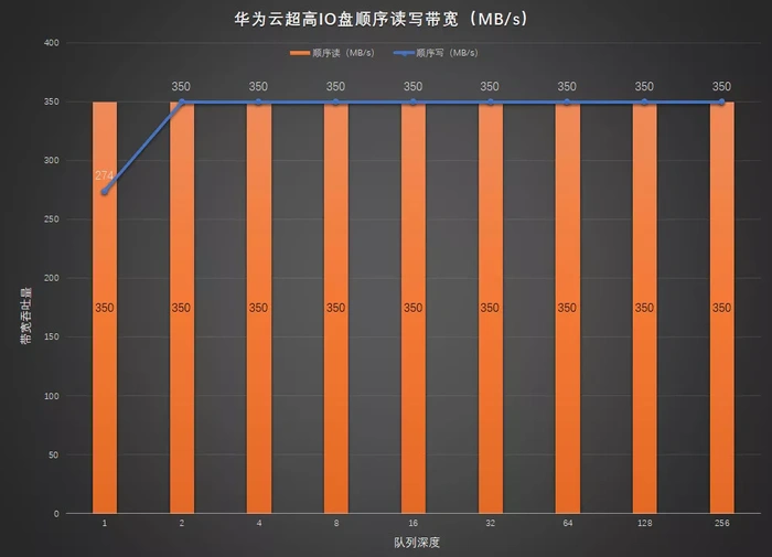 新计算 新网络 新旗舰：华为云C6实例首测