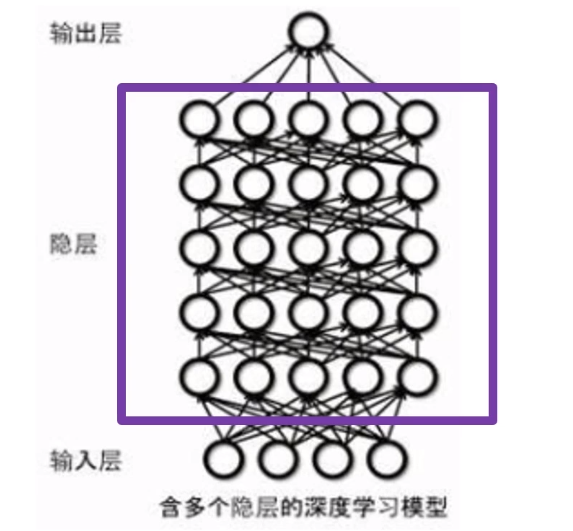 深度学习笔记之卷积神经网络基本概念