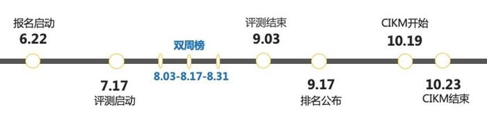 致盲目标检测算法，阿里&清华发起 “对抗攻击” 挑战赛！