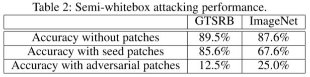 对抗样本(论文解读五):Perceptual-Sensitive GAN for Generating Adversarial Patches