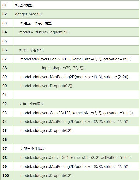 TensorFlow系列专题(十四): 手把手带你搭建卷积神经网络实现冰山图像分类