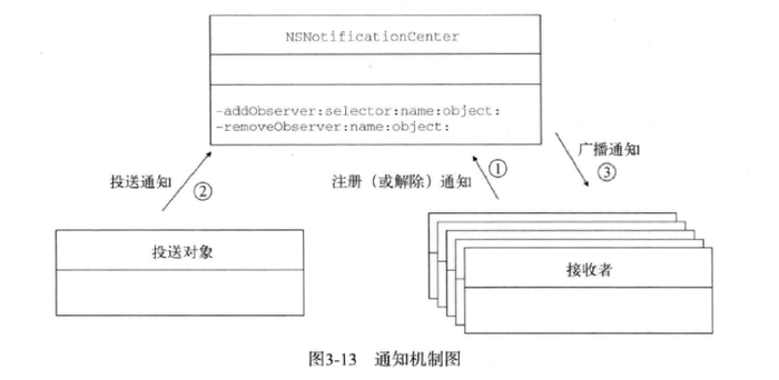 设计模式（观察者模式，MVC模式）