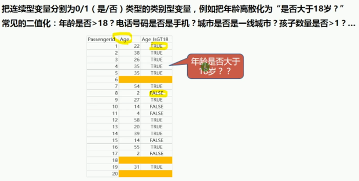 机器学习：数据准备和特征工程