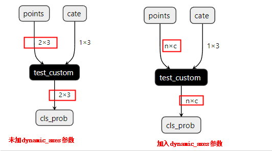 pytorch转onnx常见问题