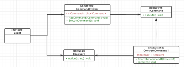 Unity---游戏设计模式（13）之命令模式