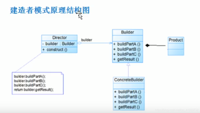 【设计模式】概述、重要性、原则、目的、意义